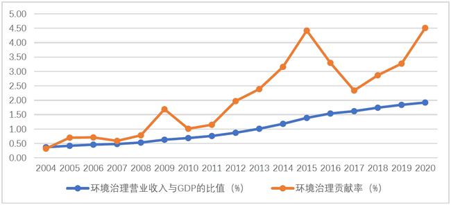 中國(guó)環(huán)保產(chǎn)業(yè)發(fā)展?fàn)顩r報(bào)告(2021)